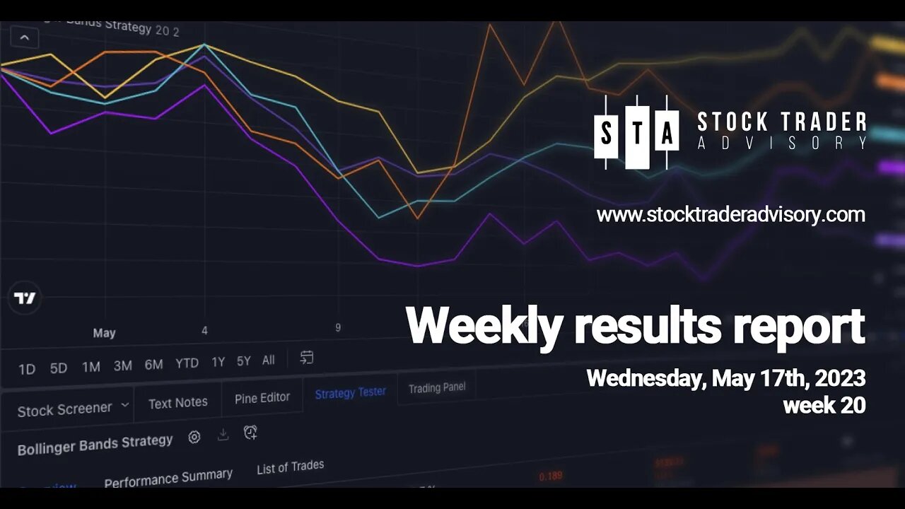 Stock Trader Weekly Results | May 17th, 2023