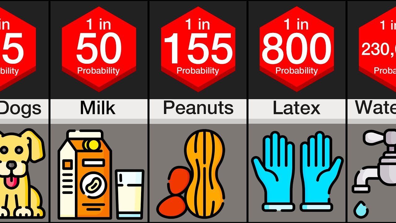 Probability Comparison: Allergies