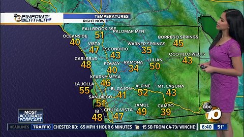 10News Pinpoint Weather for Sat. Dec. 22, 2018