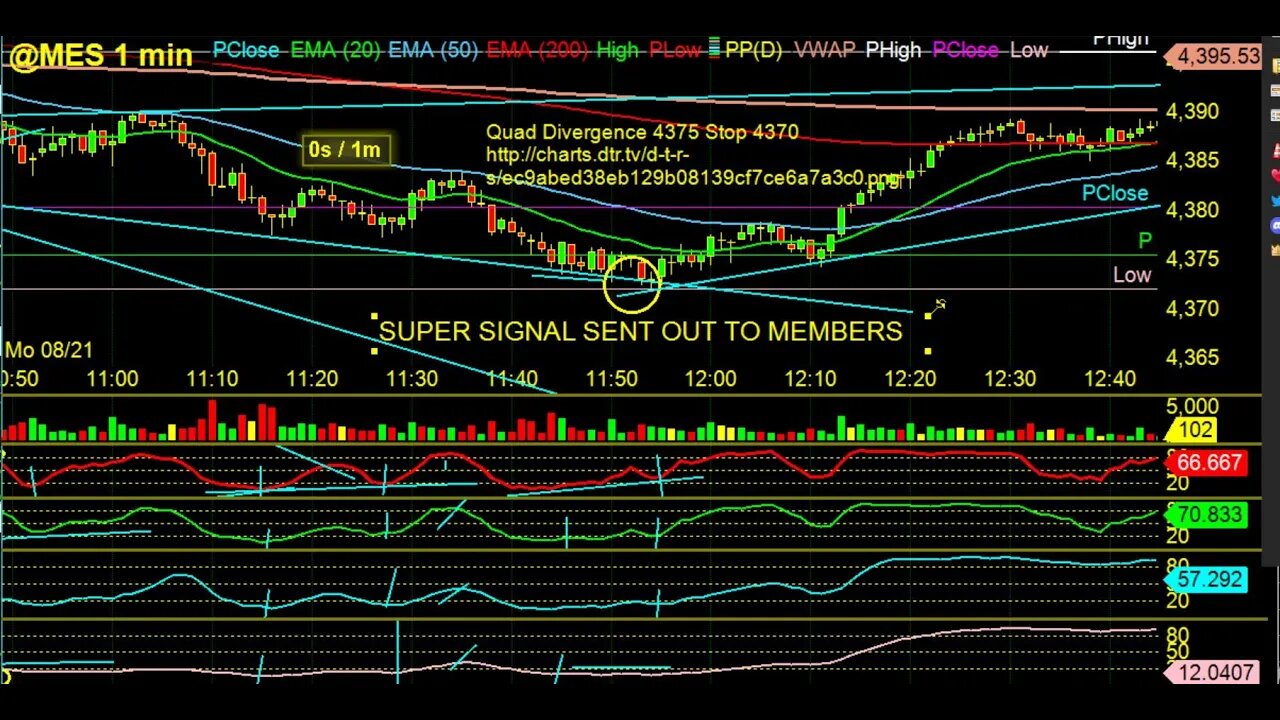 Great Super Signal! Review of the Setups for today Prop Alerts