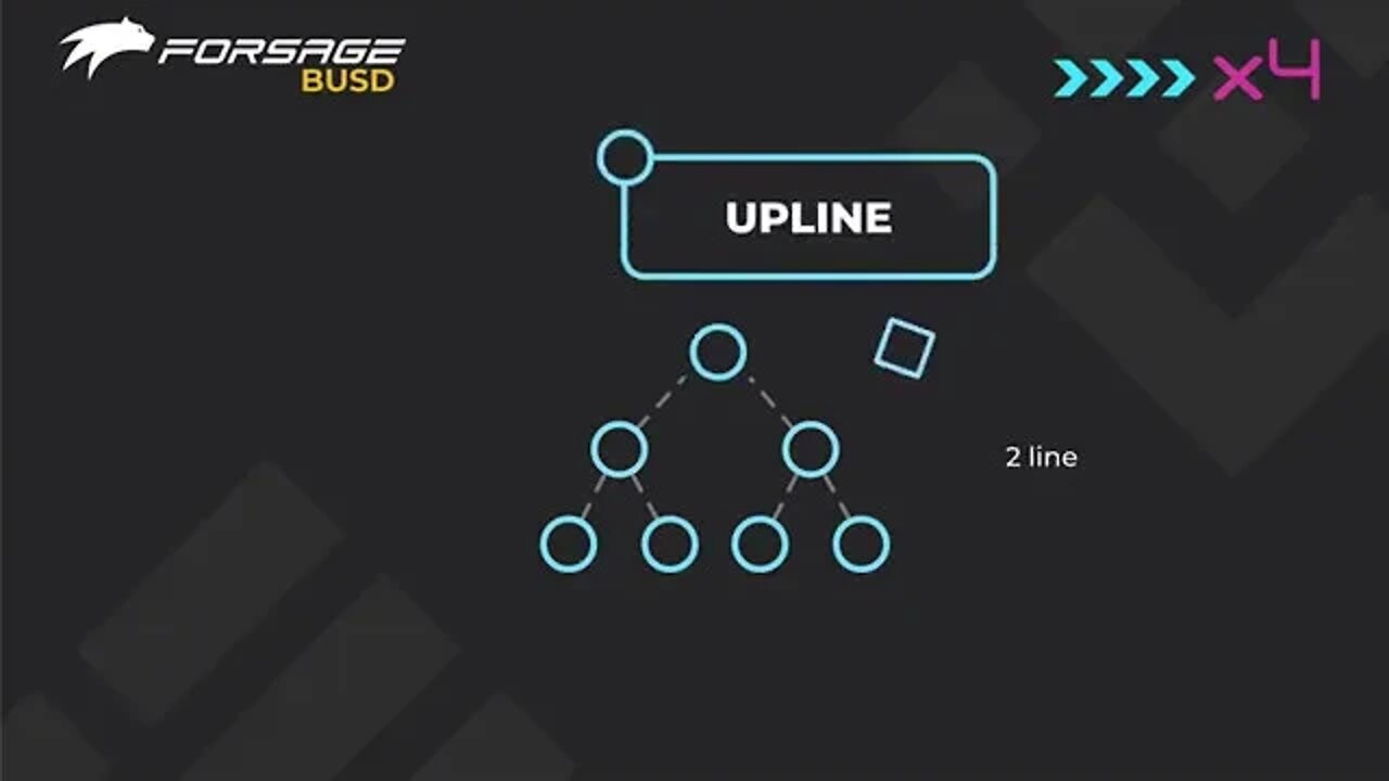 What is forsage BUSD-know to earn through new platform -easy from home earning