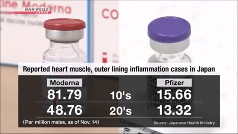 Pfizer covid shots heart side effects. No liability