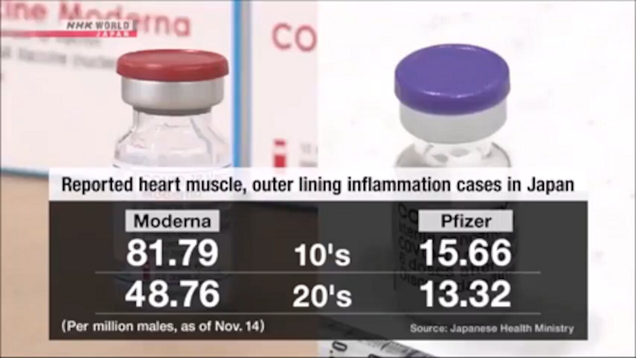 Pfizer covid shots heart side effects. No liability