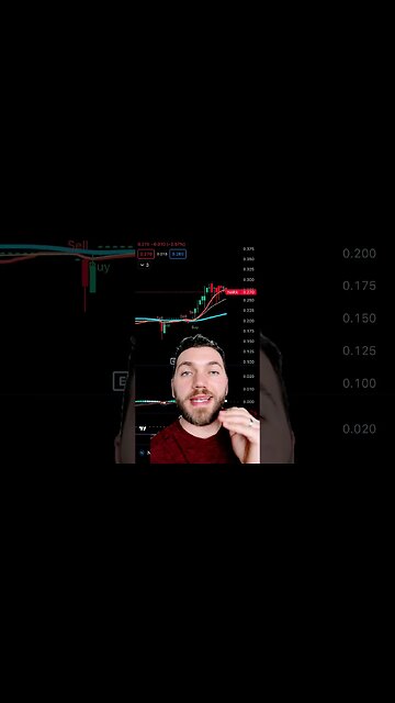 500% by the end of 2023? Maybe… check out my video to know more about it. #2023 #tradingview #btc