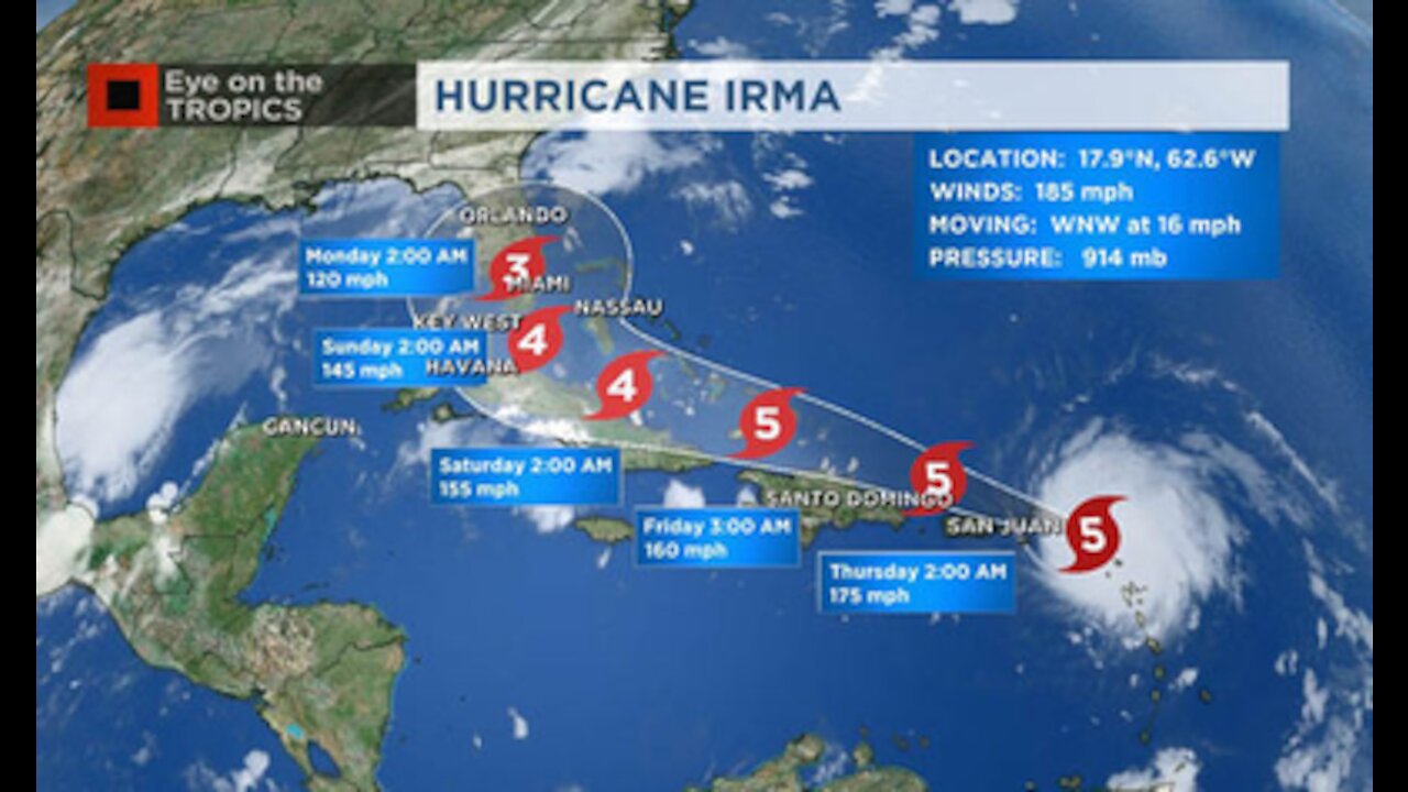 The Hurricanes and Fires