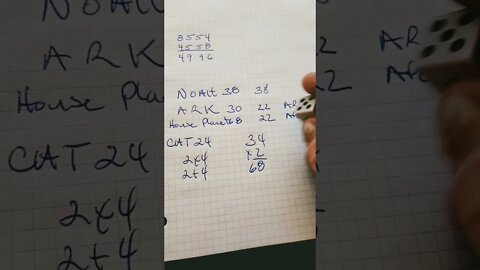 NUMEROLOGY NOAHS ARK HOUSE PLANET