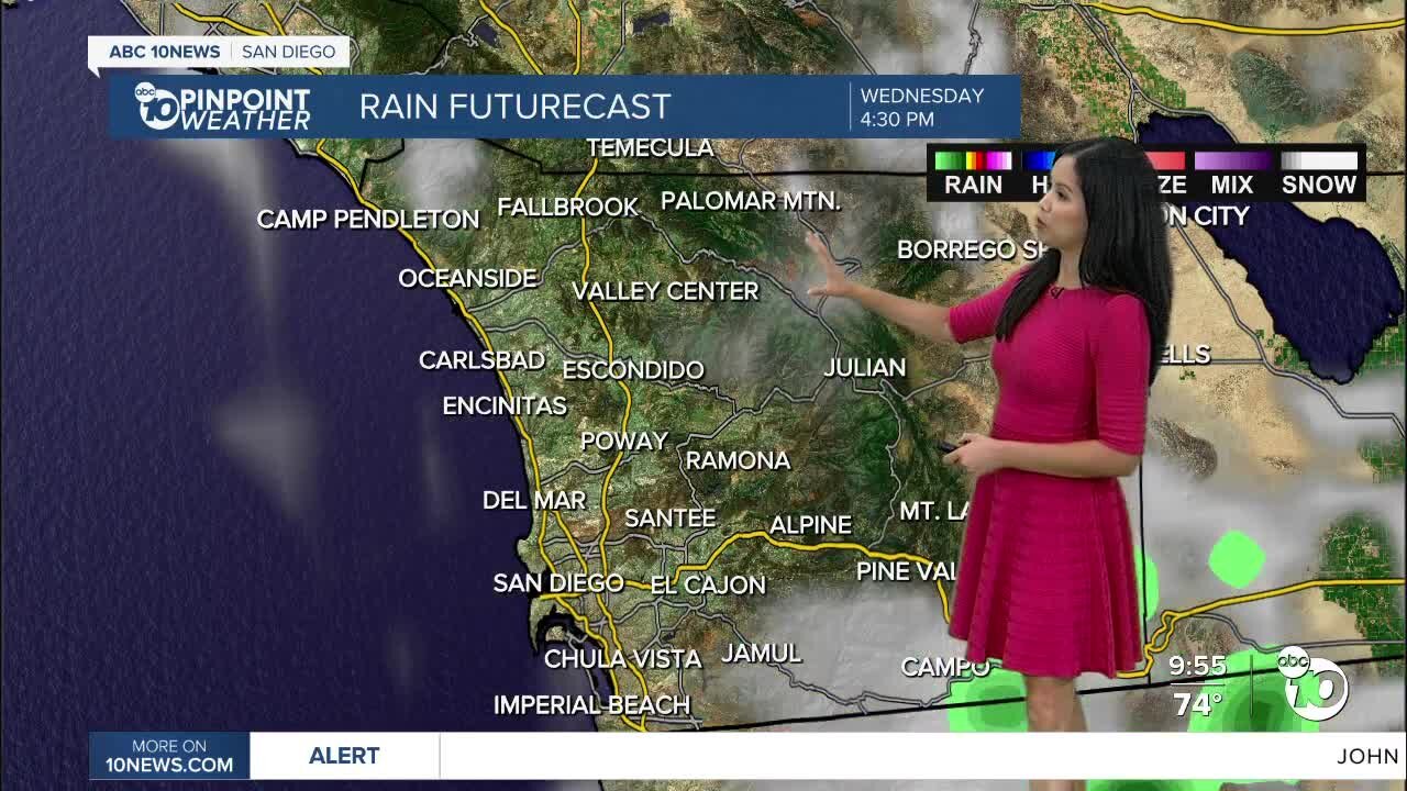 ABC 10News Pinpoint Weather for Tues. July 20, 2021