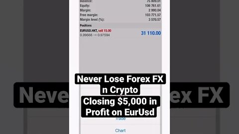 $5000 EURUSD Trade Closed in Profit