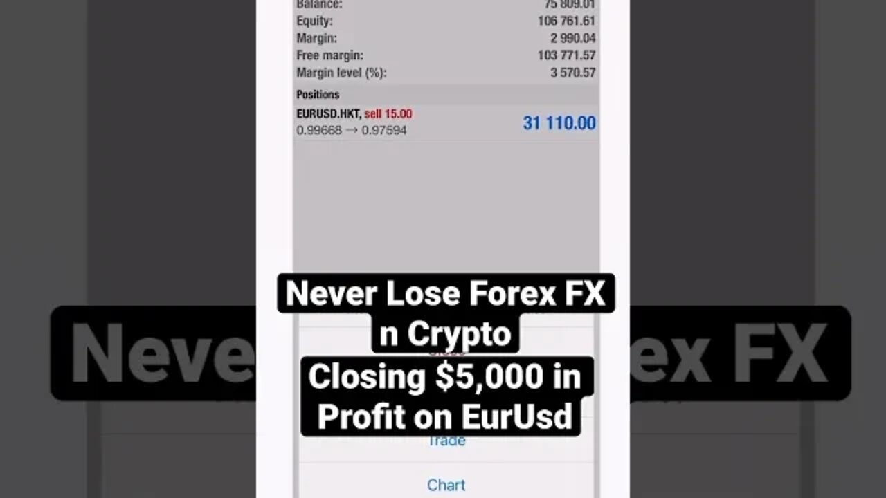 $5000 EURUSD Trade Closed in Profit