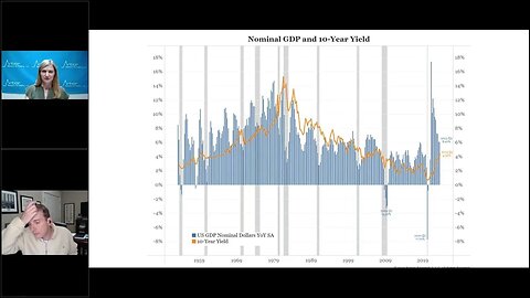 Talking Data Episode #266: Bond Bulls Stay Strong, What Next?