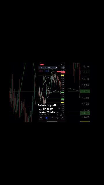 Solana USDT analysis in profits #crypto #solana #shorts