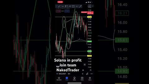 Solana USDT analysis in profits #crypto #solana #shorts