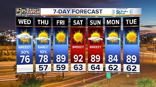 More wind and cooler on Wednesday