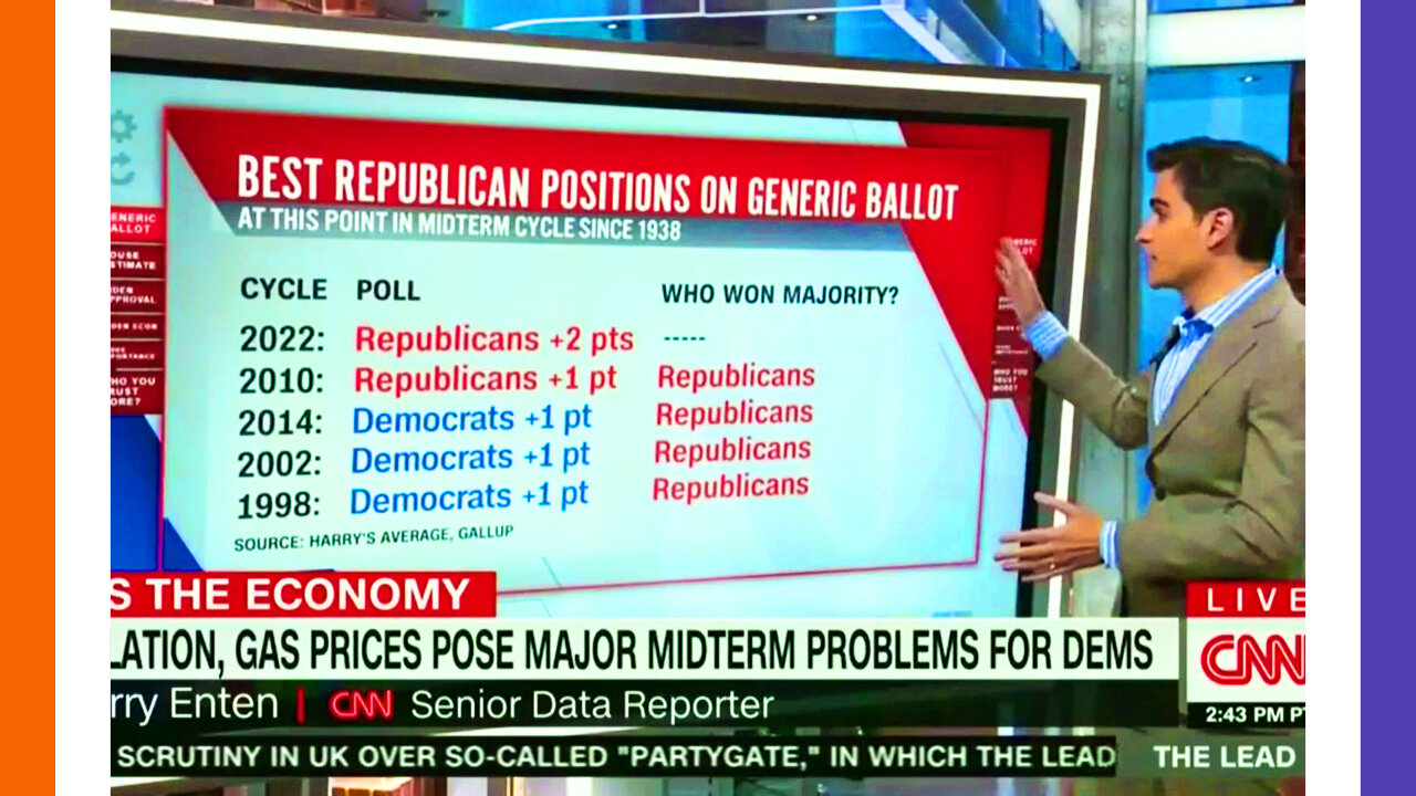 CNN Poll Shows GOP Will Slaughter Dems In November