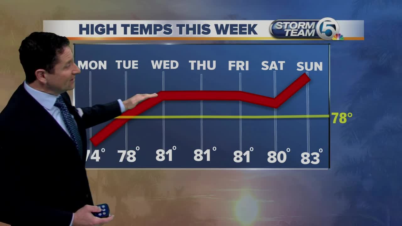 South Florida Monday morning forecast (11/25/19)