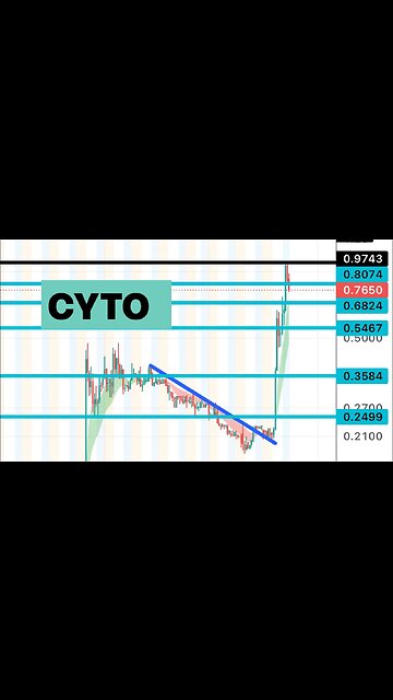 #CYTO 🔥 watch tomorrow! $CYTO