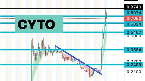 #CYTO 🔥 watch tomorrow! $CYTO