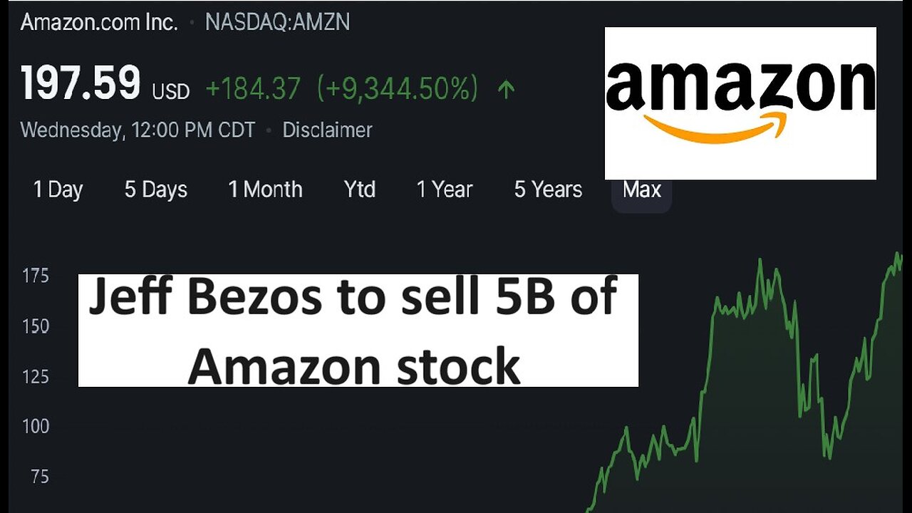 Jeff Bezos to sell 5B of Amazon stock, will still have 912M shares