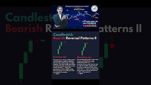 Evening star vs shooting star| Price action |trendline | technical analysis | National forex academy