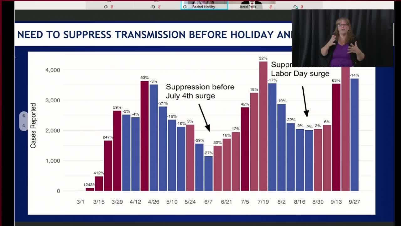 Gov. Polis, Dr. Herlihy caution need to keep coronavirus cases down heading into holidays