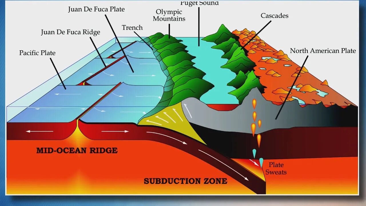 4.7 Magnitude Earthquake Strikes Cascadia Subduction Zone! Tsunami Warning!