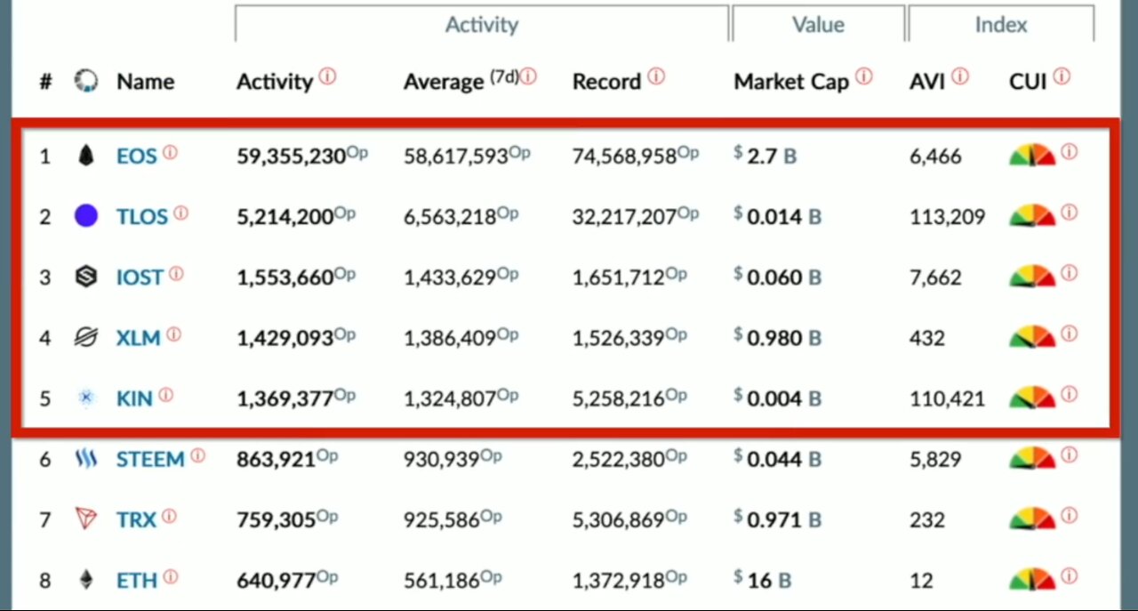 Opportunities to turn a few thousand dollars into millions.