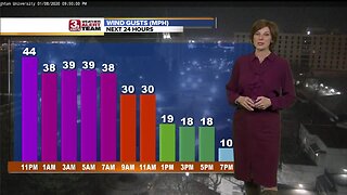 Jennifer's Thursday Forecast