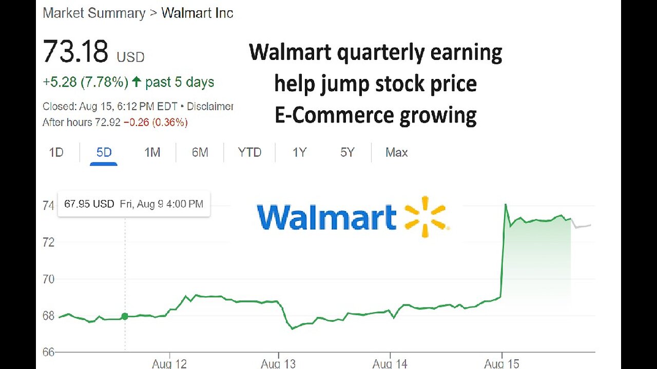 Walmart Quarterly earnings, stock up as eCommerce grows