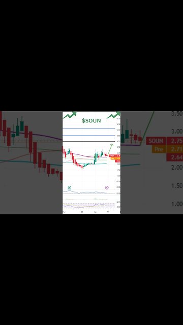 Stocks Set To Move Today ~ SOUN, PATH, MRNA