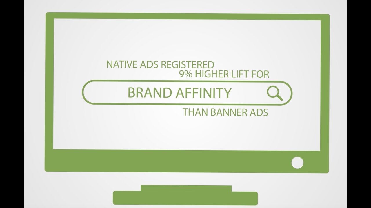 ROI Native Advertising