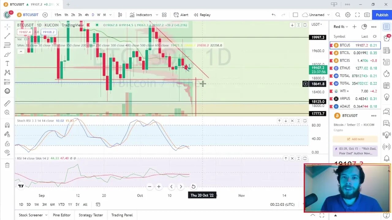 Bitcoin Nightly Breakdown Ep 12 - Current patterns