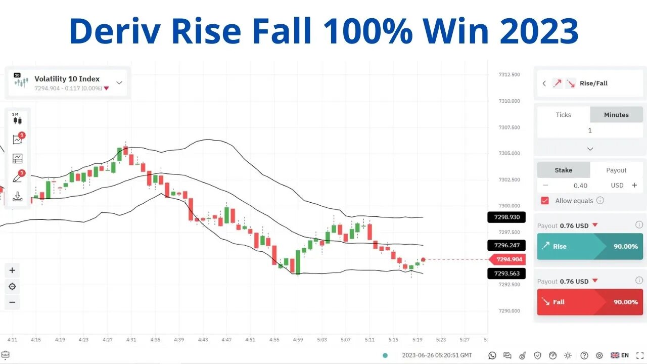 Deriv Rise Fall 100% Win 2023