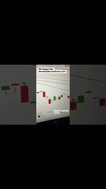 Inflation surprise! Markets get hit but recover quick! #mortgagerates #realestate #stockmarket