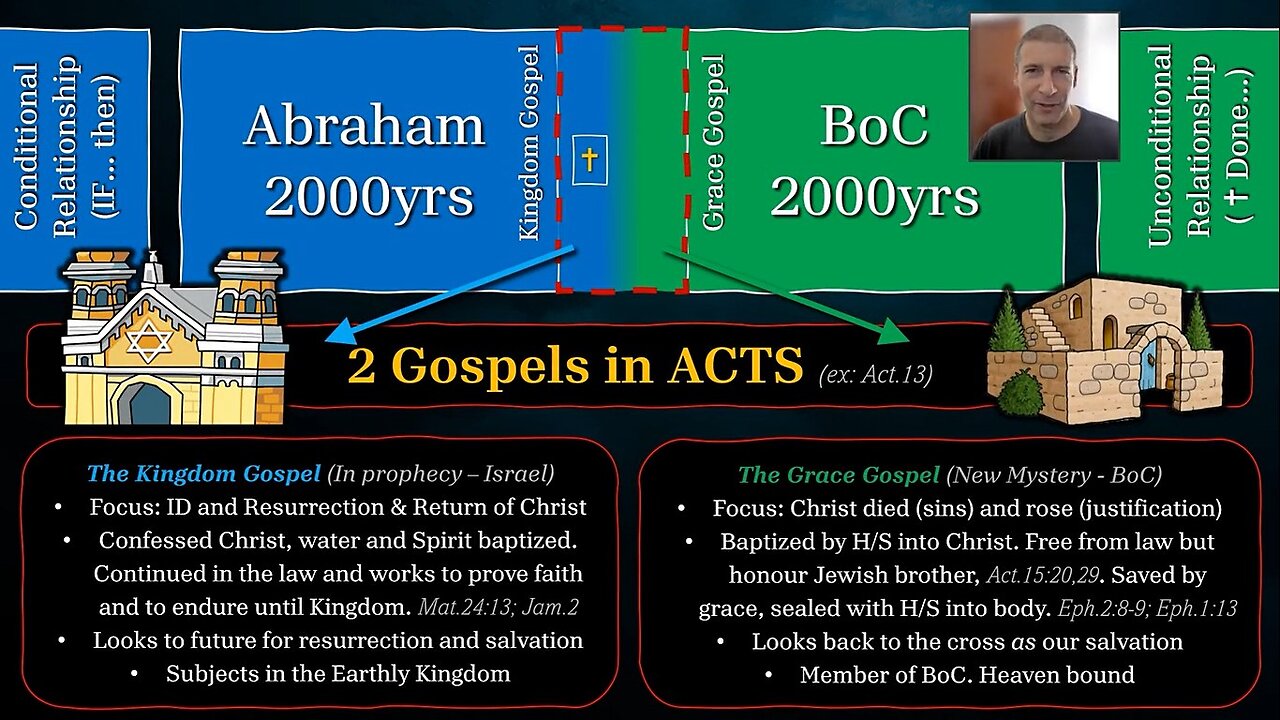 Transitional Events of Acts in Paul's Ministry (Part 11)