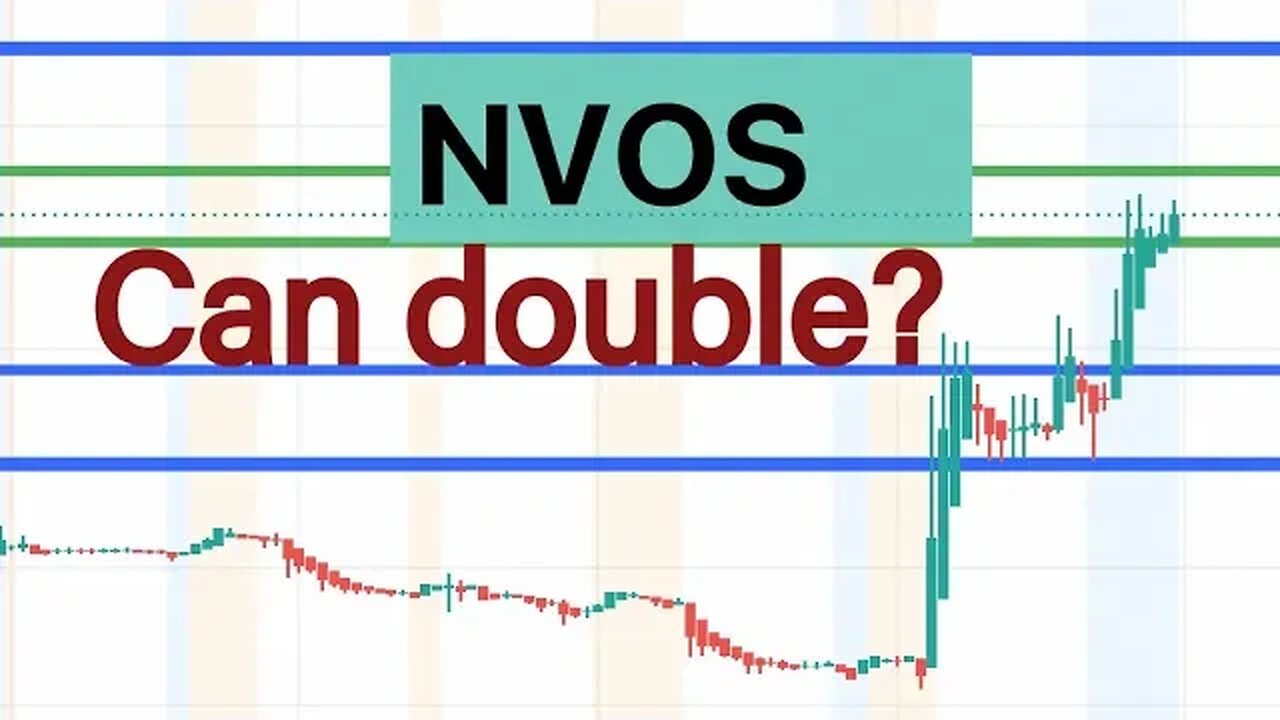 #NVOS 🔥 can double? Huge move $NVOS