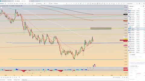 Chart Review: October 30 - Forex