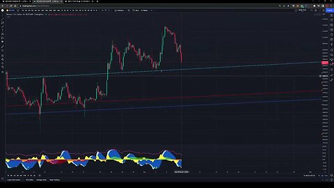 Market Update 11-7-22: Paper Trade, Managing a Losing Trade