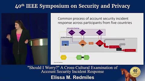 Should I Worry A Cross Cultural Examination of Account Security Incident Response