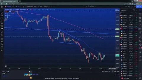 Live trading US session