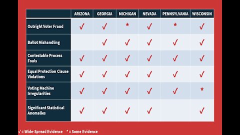 6 Dimensions of Election Fraud pt 1...