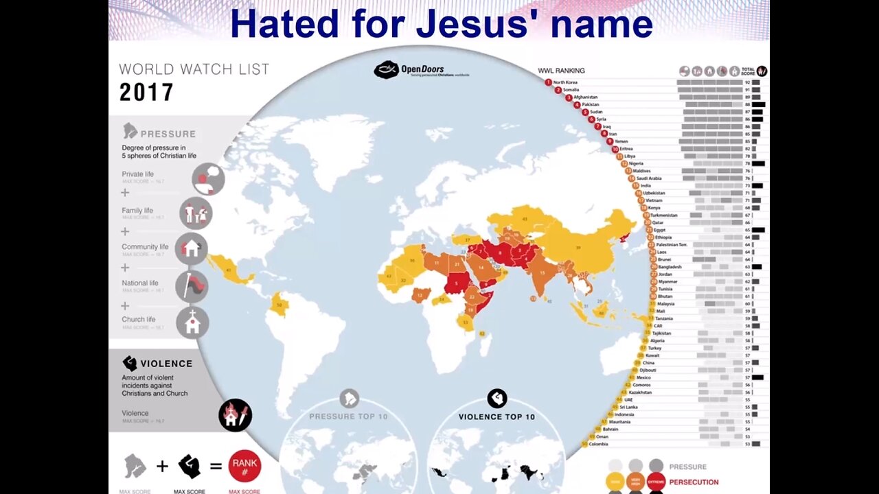 When is the End of the World - Part 11 - Hated for the Name of Jesus