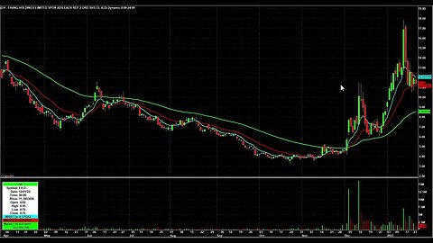 Day Trading Watch List Video for January 25th