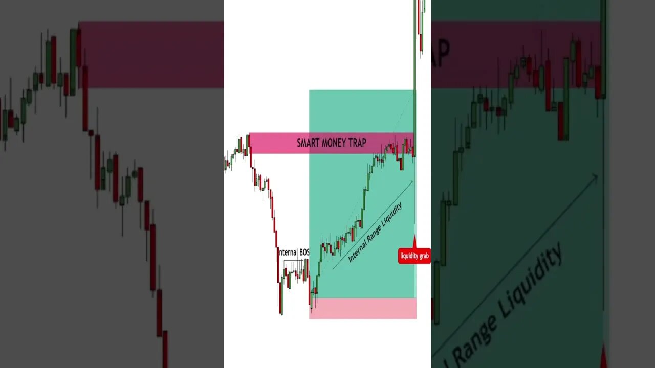 Institutional STOP HUNT Live