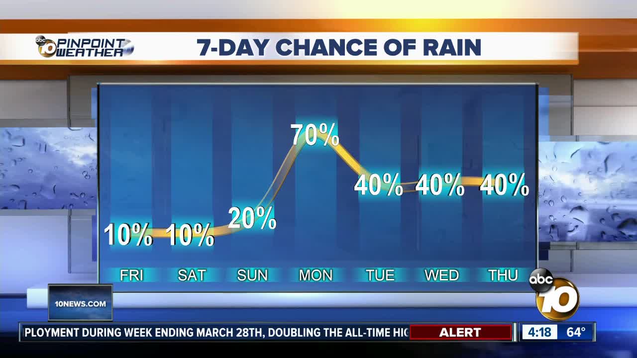 10New Weather With Meteorologist Angelica Campos