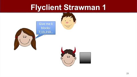 FlyClient Super Light Clients for Cryptocurrencies
