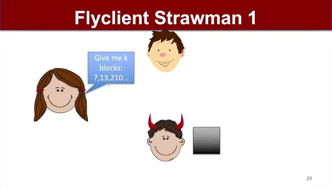 FlyClient Super Light Clients for Cryptocurrencies