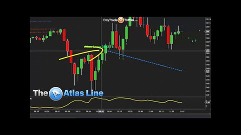 How did Trading Go Today using Day Trade To Win Software