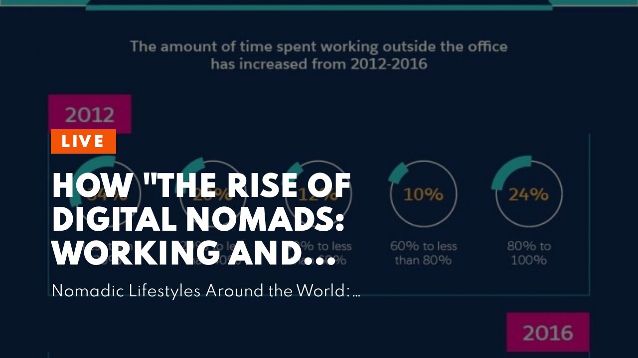 How "The Rise of Digital Nomads: Working and Traveling Remotely" can Save You Time, Stress, and...