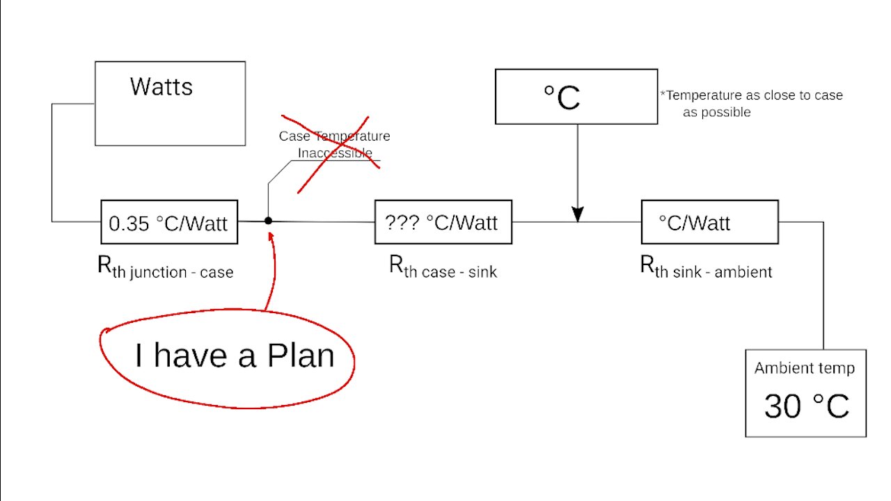 Thermal Resistance Case to Sink? – I Have a Plan