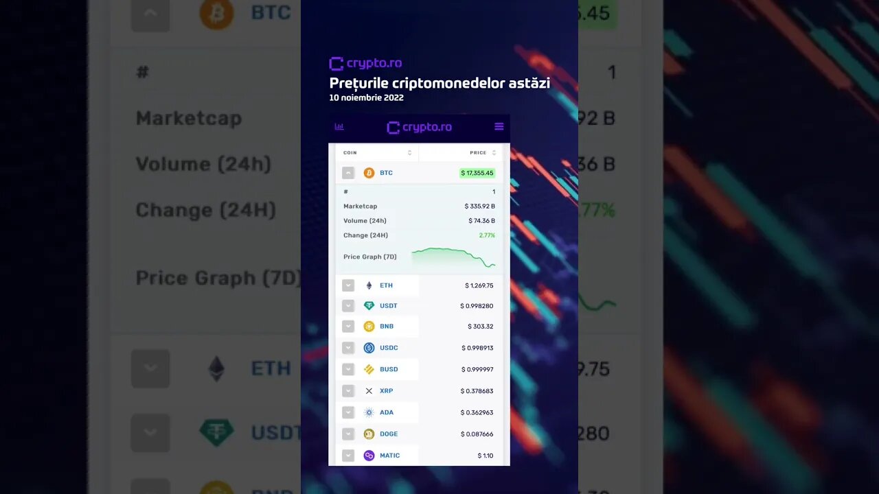 Prețurile criptomonedelor astăzi - 10.11.2022 🔍